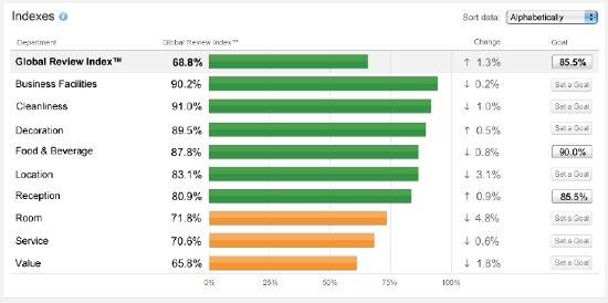 grafico2