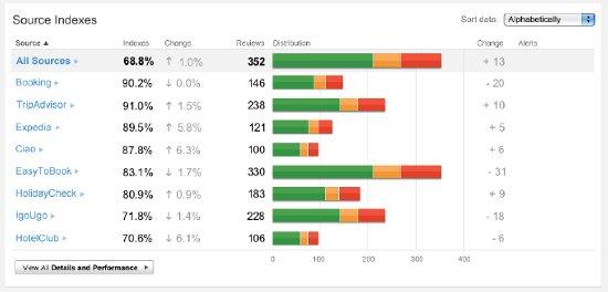 grafico3